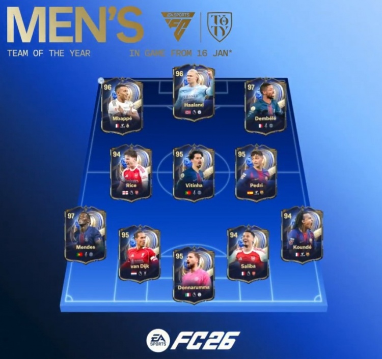 足球实时比分-EA官宣年度蓝11人：姆巴佩队长，登贝莱、努诺·门德斯获评97最高